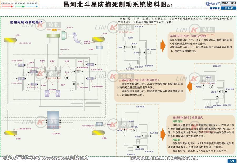 昌河北斗星3防抱死制动系统资料图